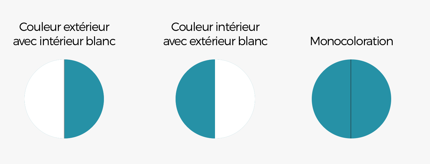 Mono ou bicoloration