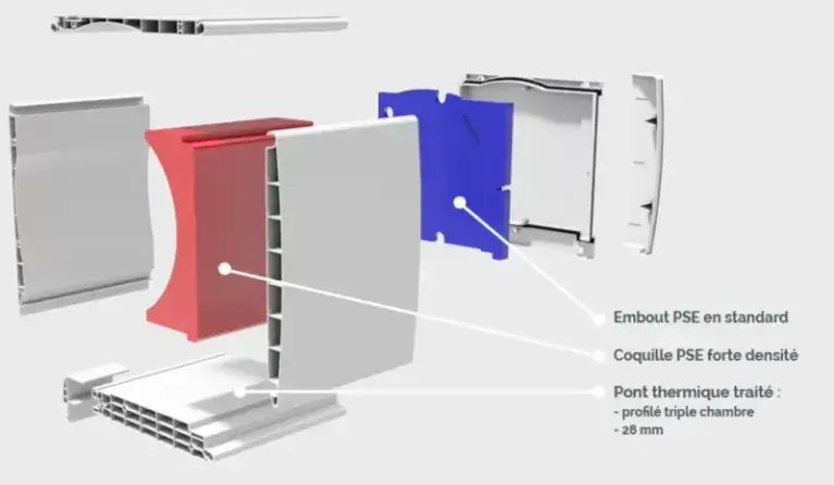volet roulant thermobloc